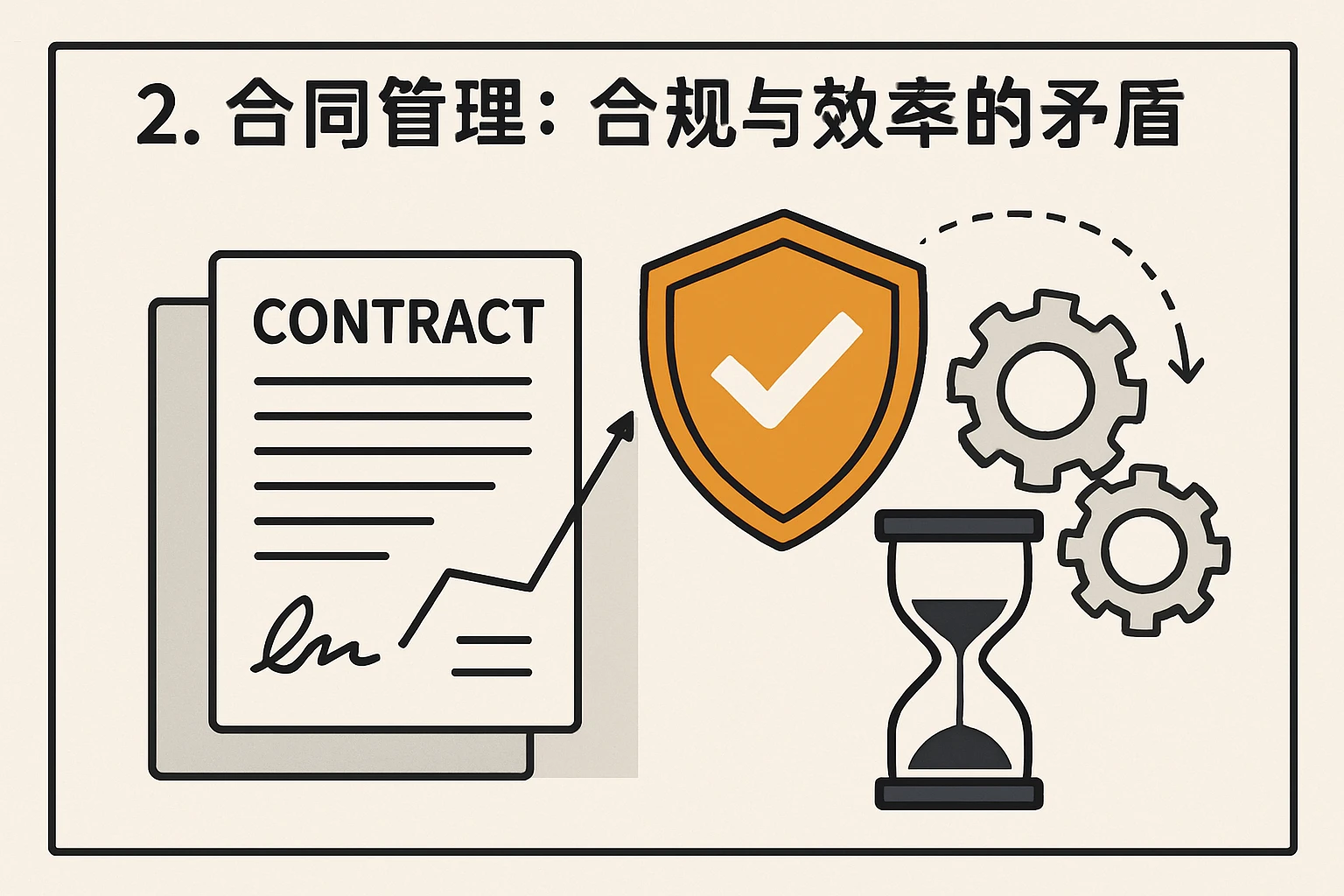 2. 合同管理:合规与效率的矛盾