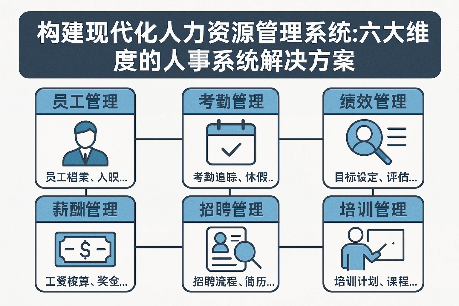 构建现代化人力资源管理系统:六大维度的人事系统解决方案