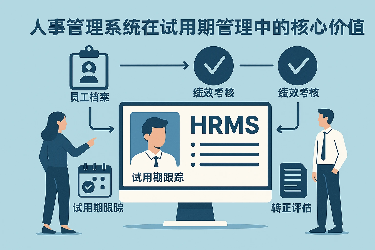 人事管理系统在试用期管理中的核心价值