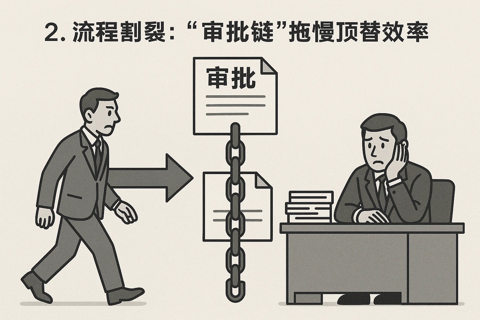 2. 流程割裂：“审批链”拖慢顶替效率