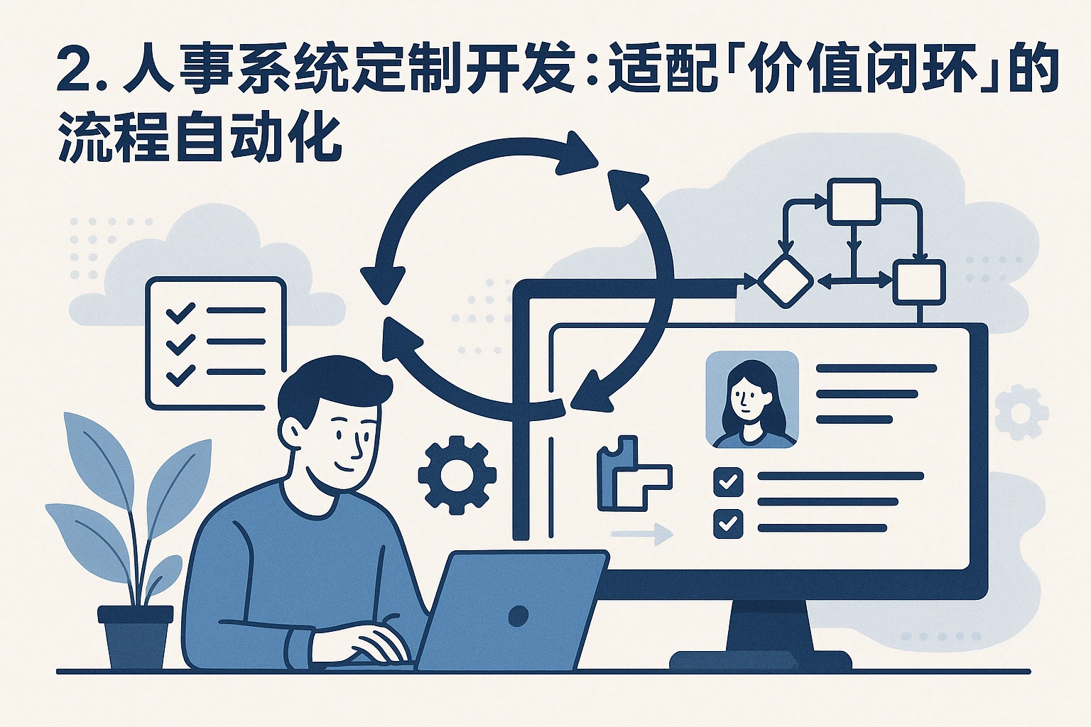 2. 人事系统定制开发：适配“价值闭环”的流程自动化