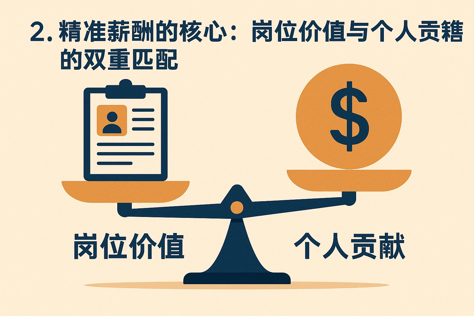 2. 精准薪酬的核心:岗位价值与个人贡献的双重匹配