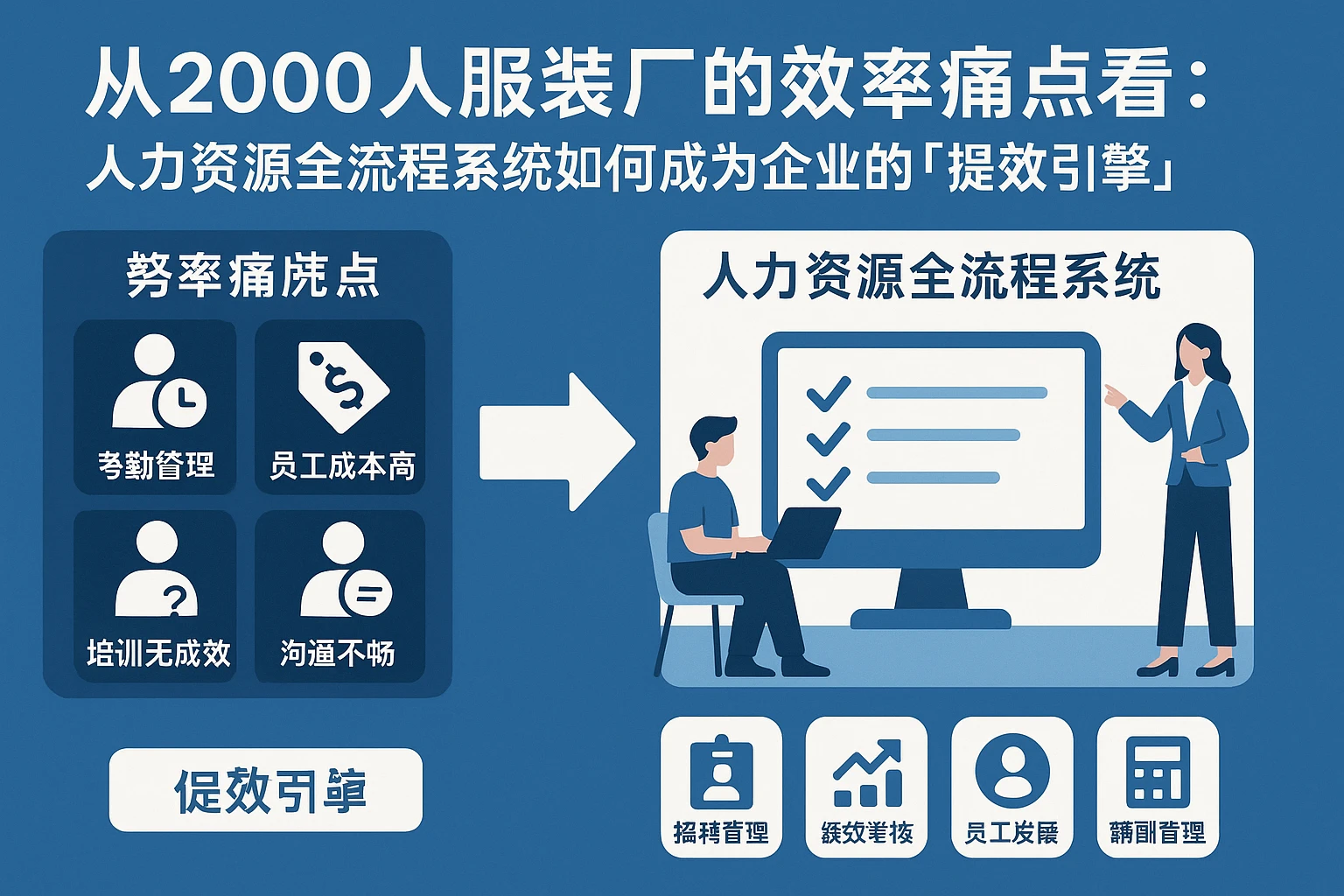 从2000人服装厂的效率痛点看：人力资源全流程系统如何成为企业的「提效引擎」