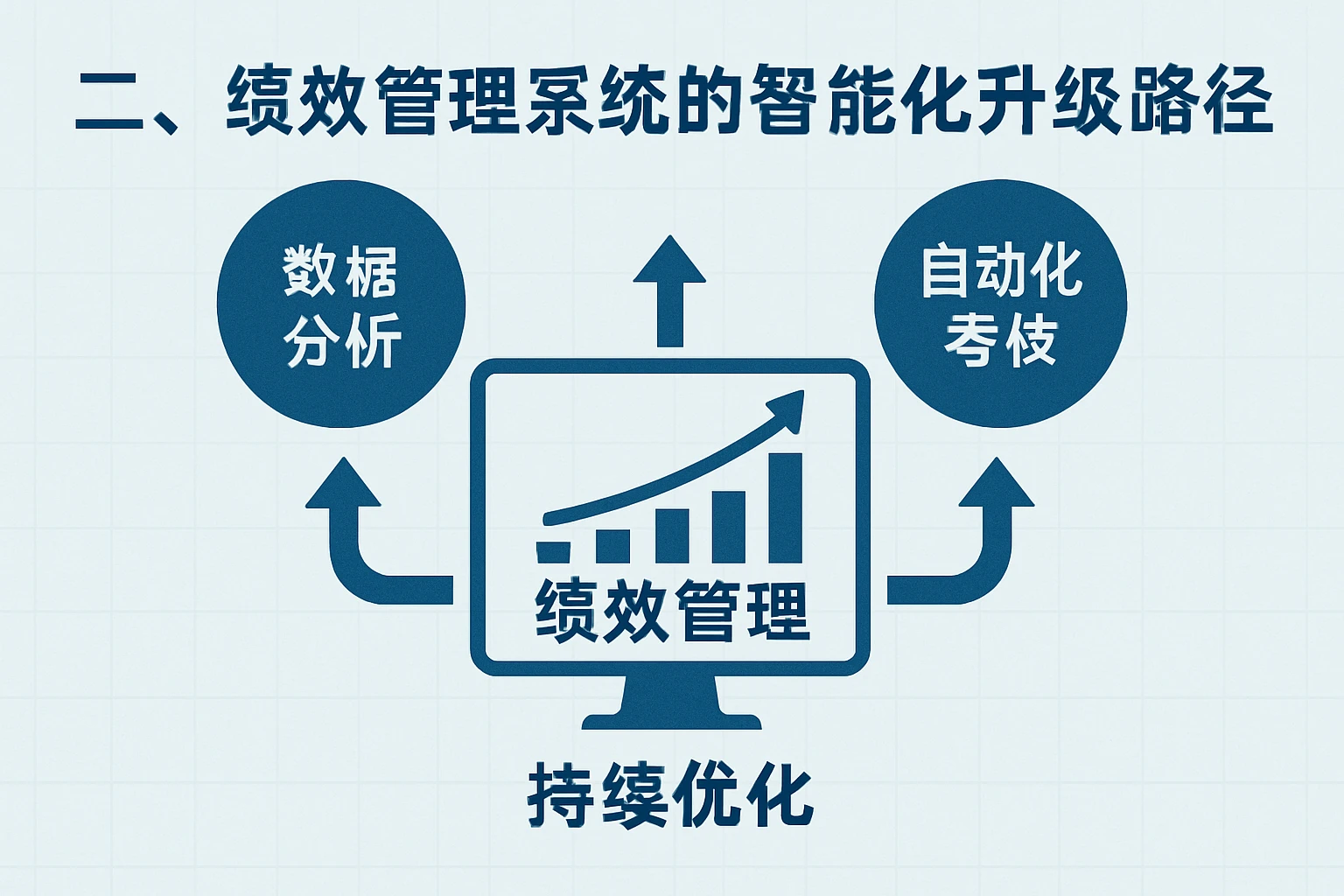 二、绩效管理系统的智能化升级路径