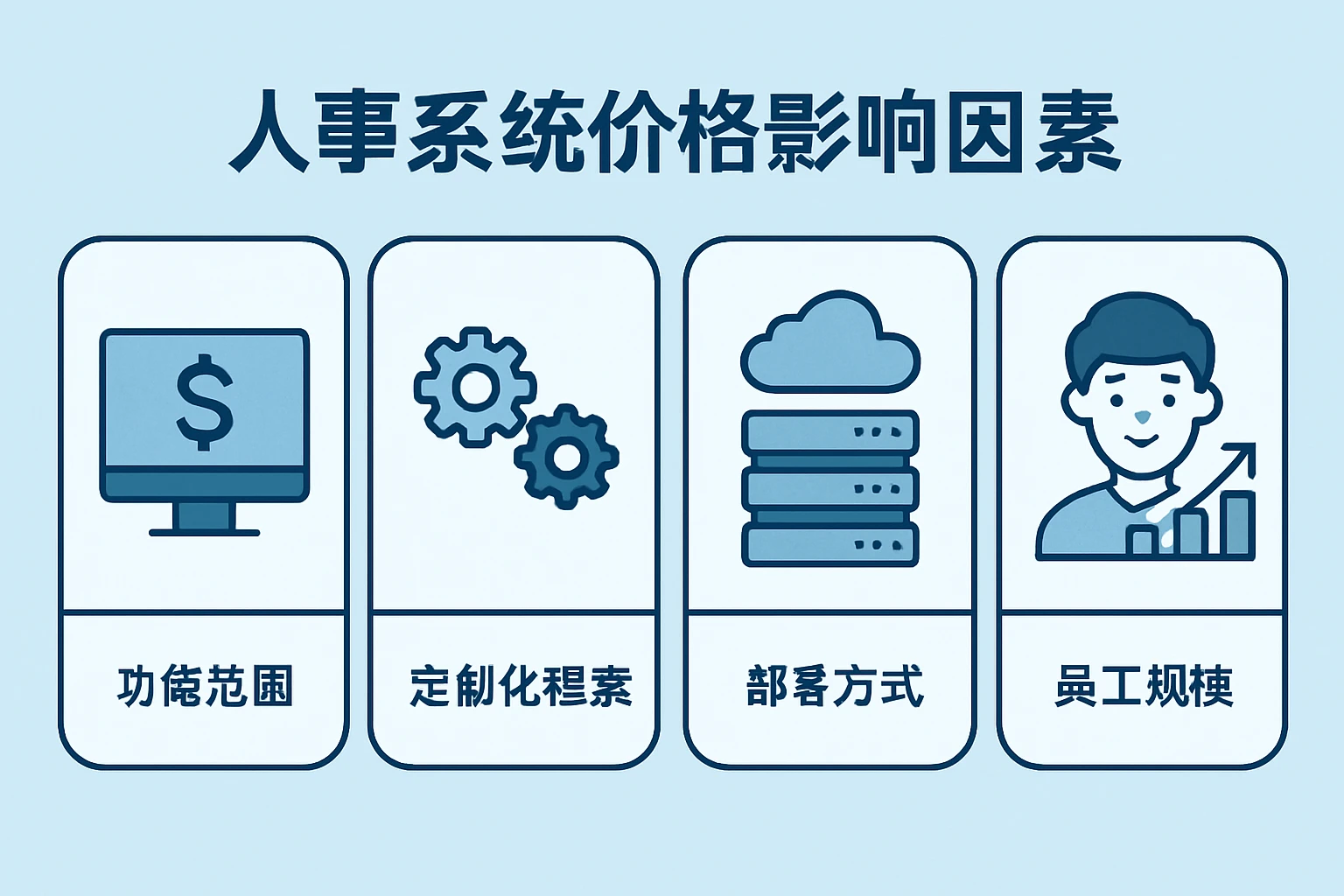 人事系统价格影响因素