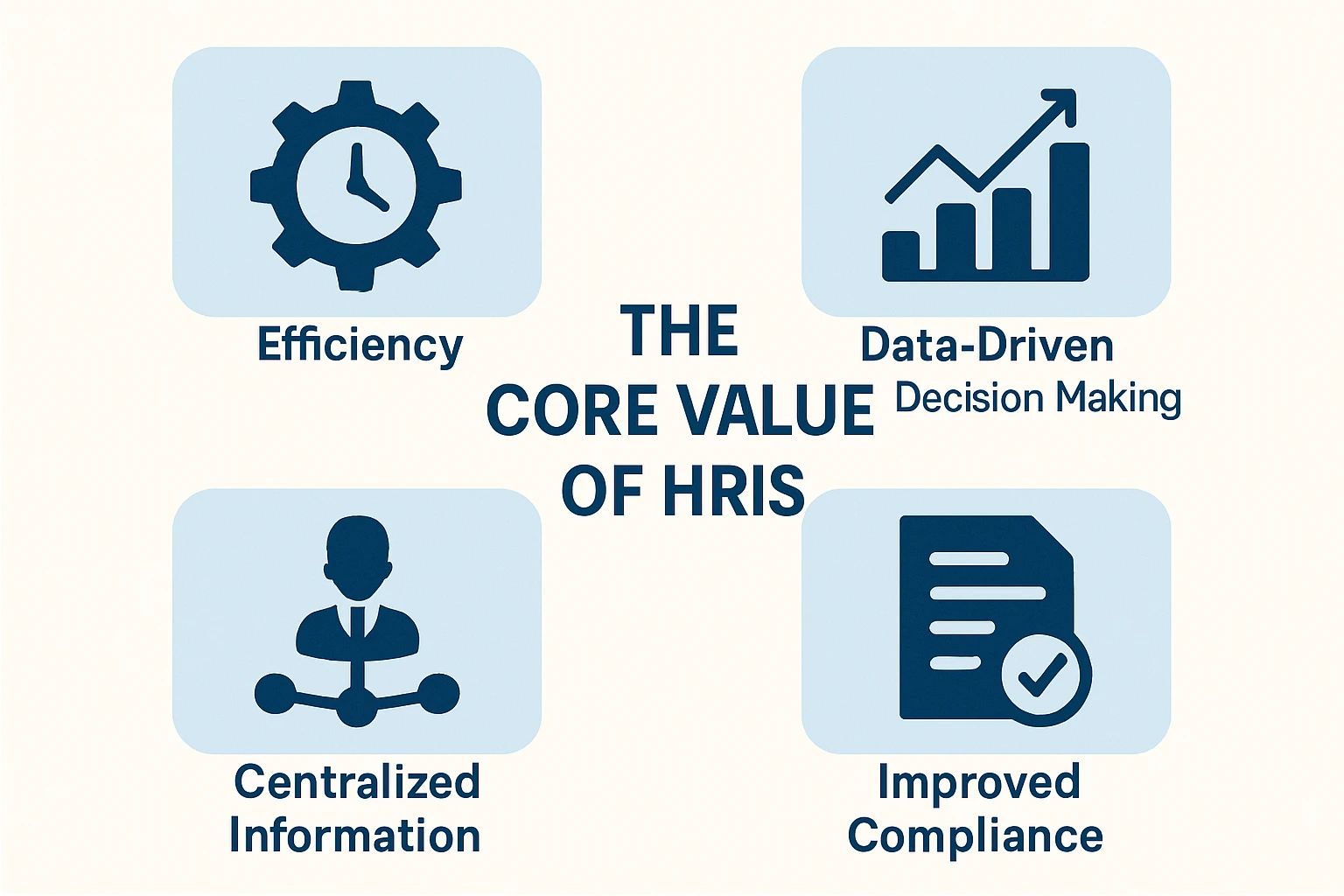 人力资源信息化系统的核心价值