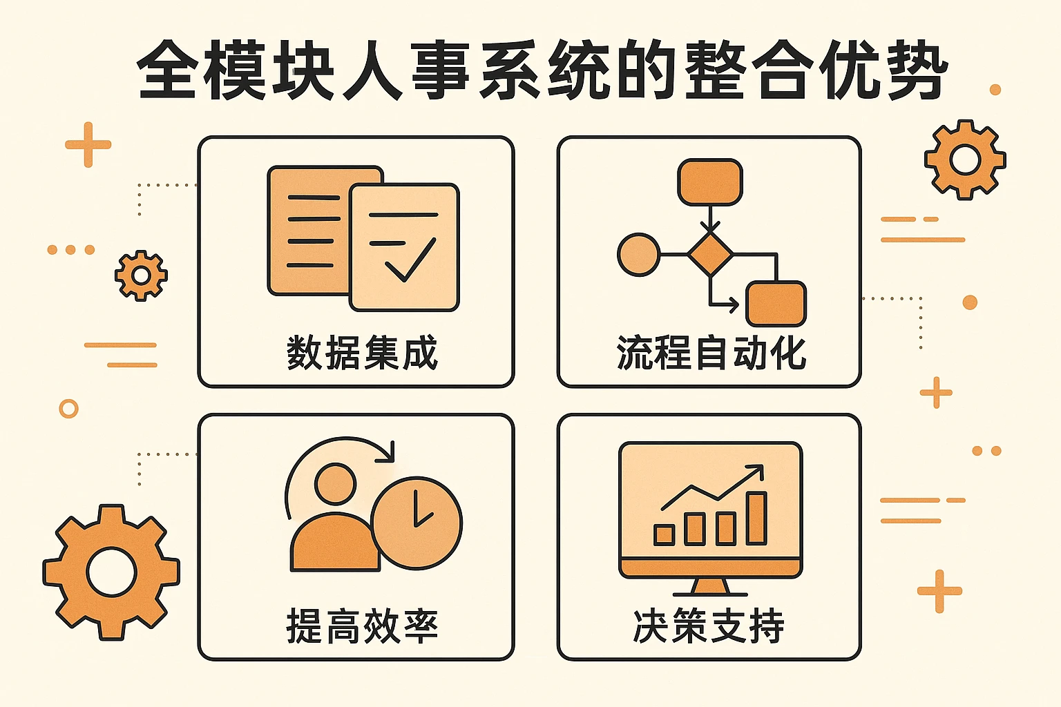 全模块人事系统的整合优势