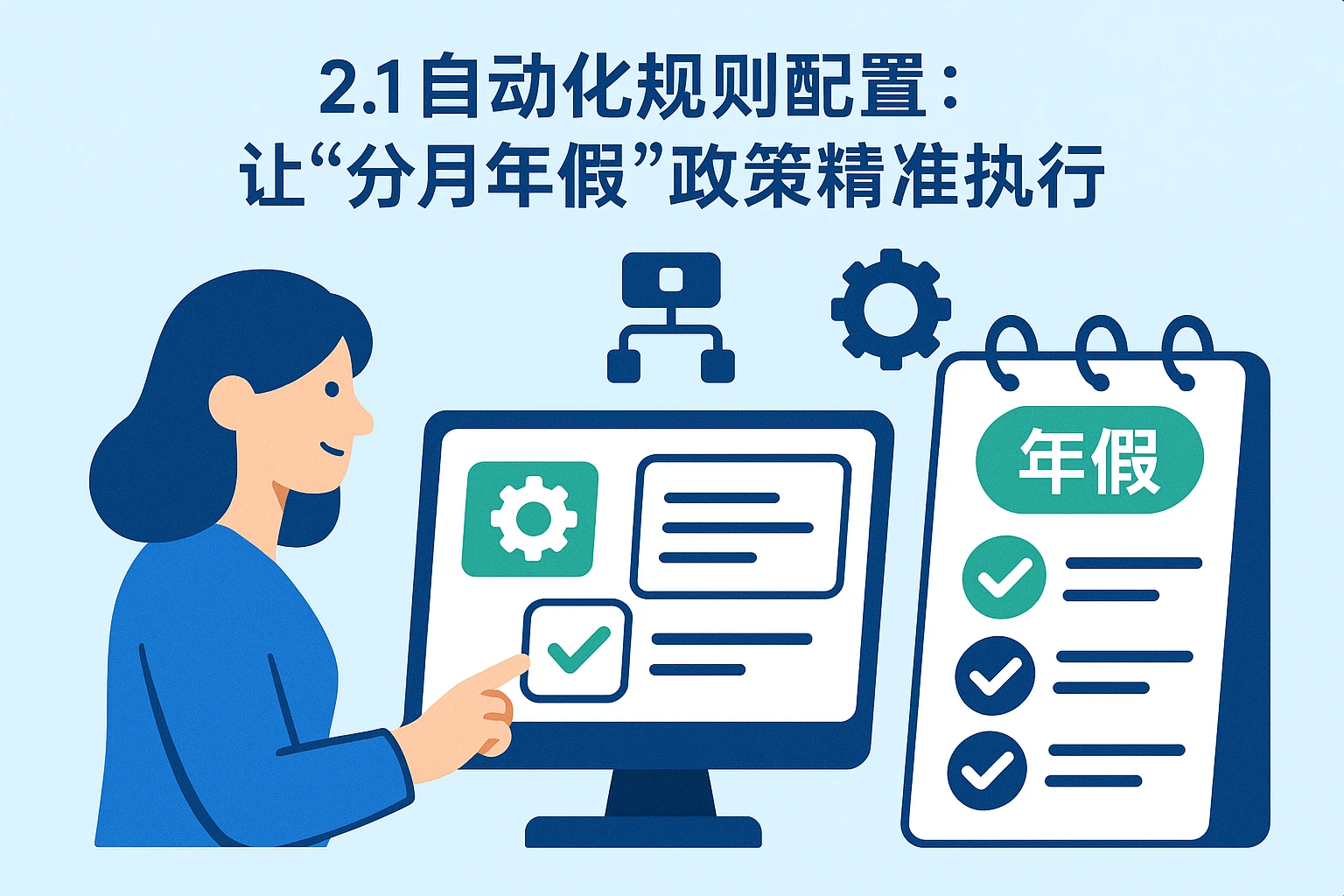 2.1 自动化规则配置:让“分月年假”政策精准执行