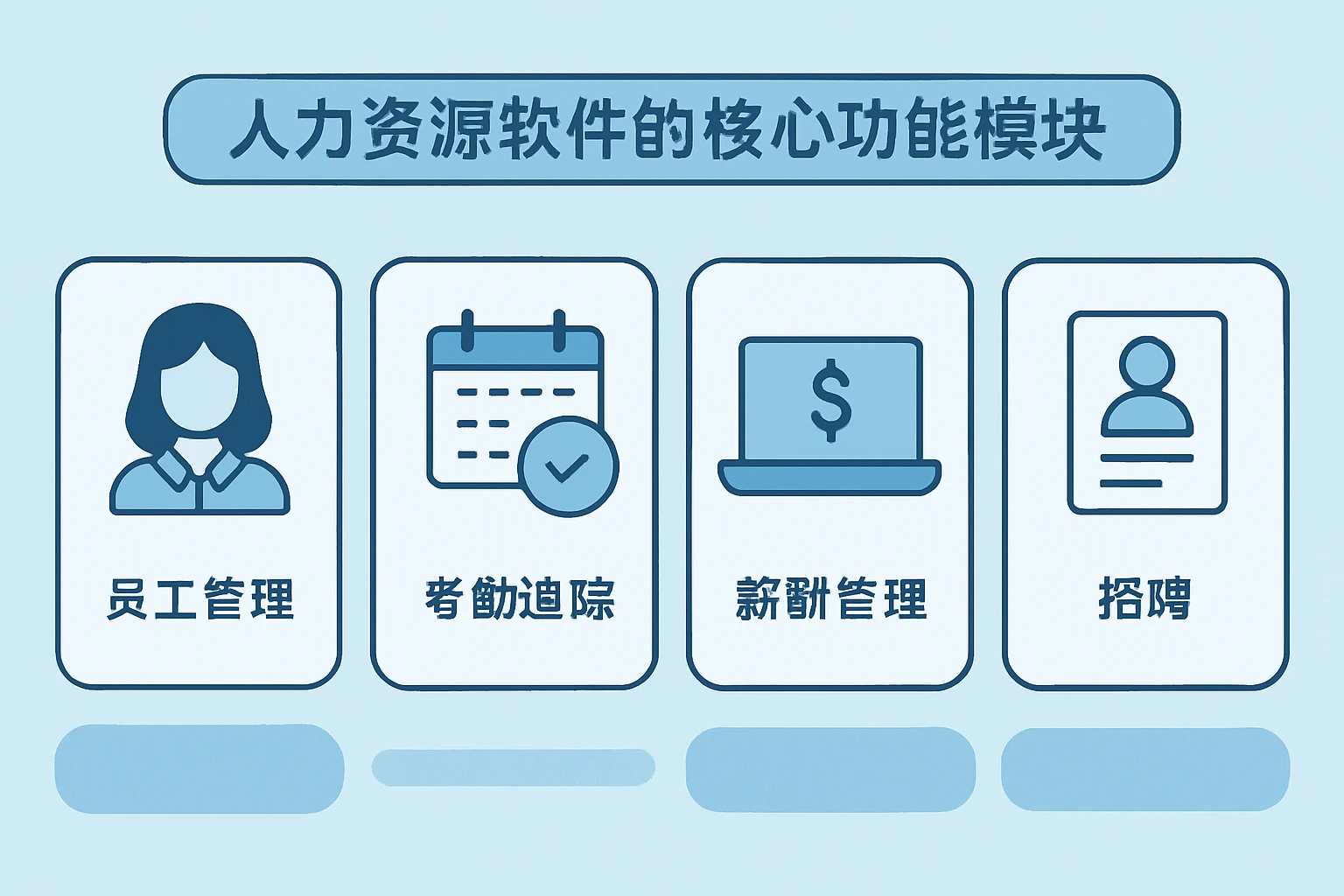 人力资源软件的核心功能模块