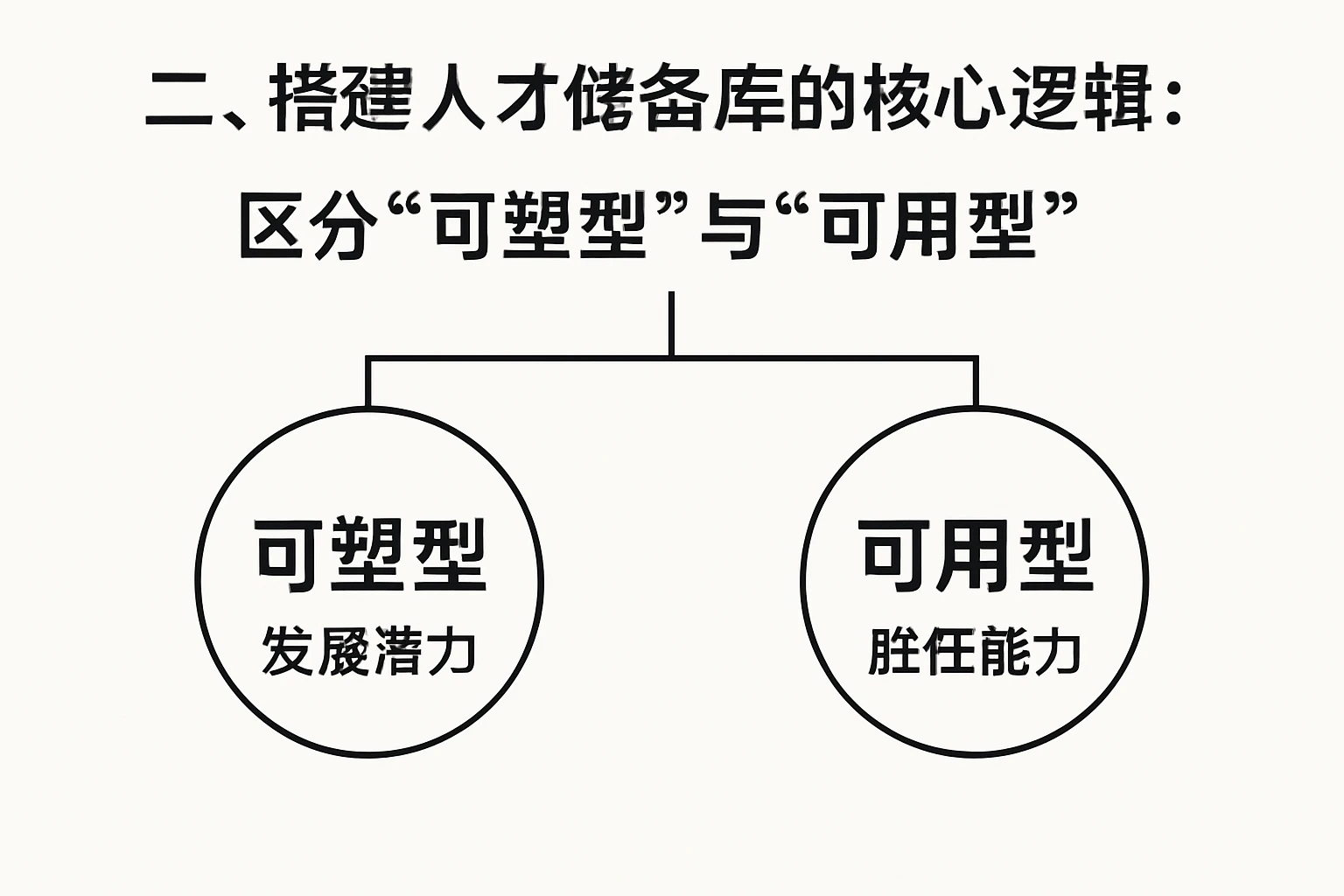 二、搭建人才储备库的核心逻辑：区分“可塑型”与“可用型”
