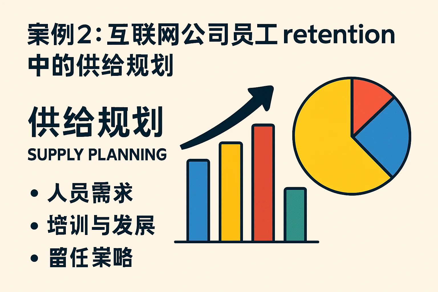 案例2：互联网公司员工 retention 中的供给规划