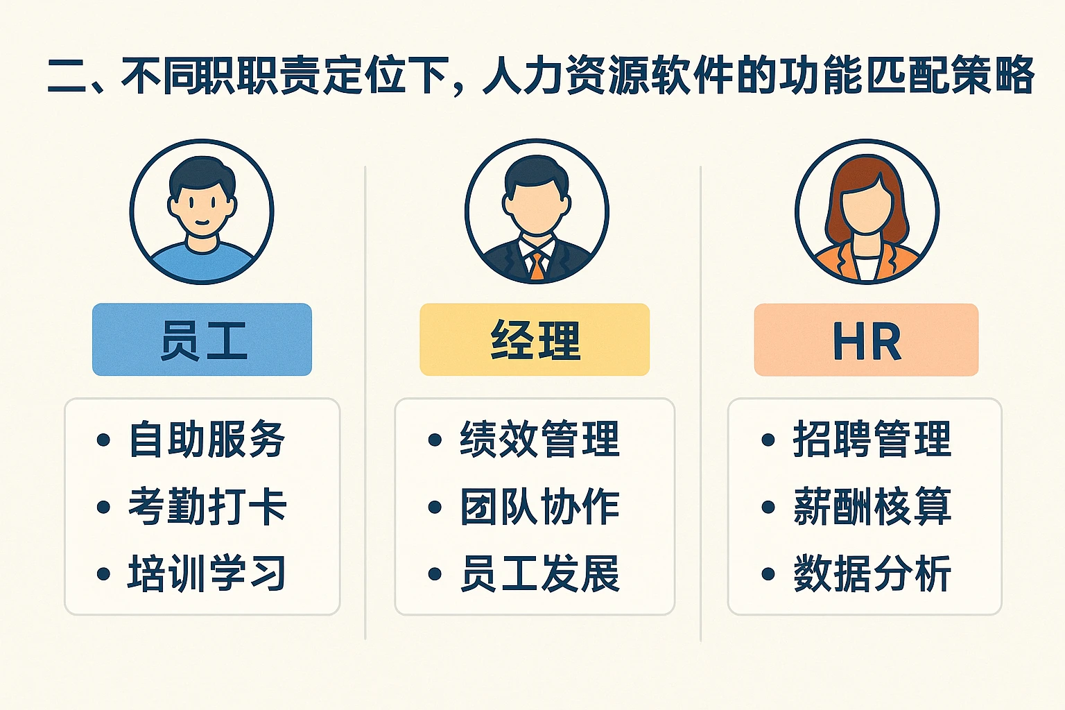 二、不同职责定位下,人力资源软件的功能匹配策略