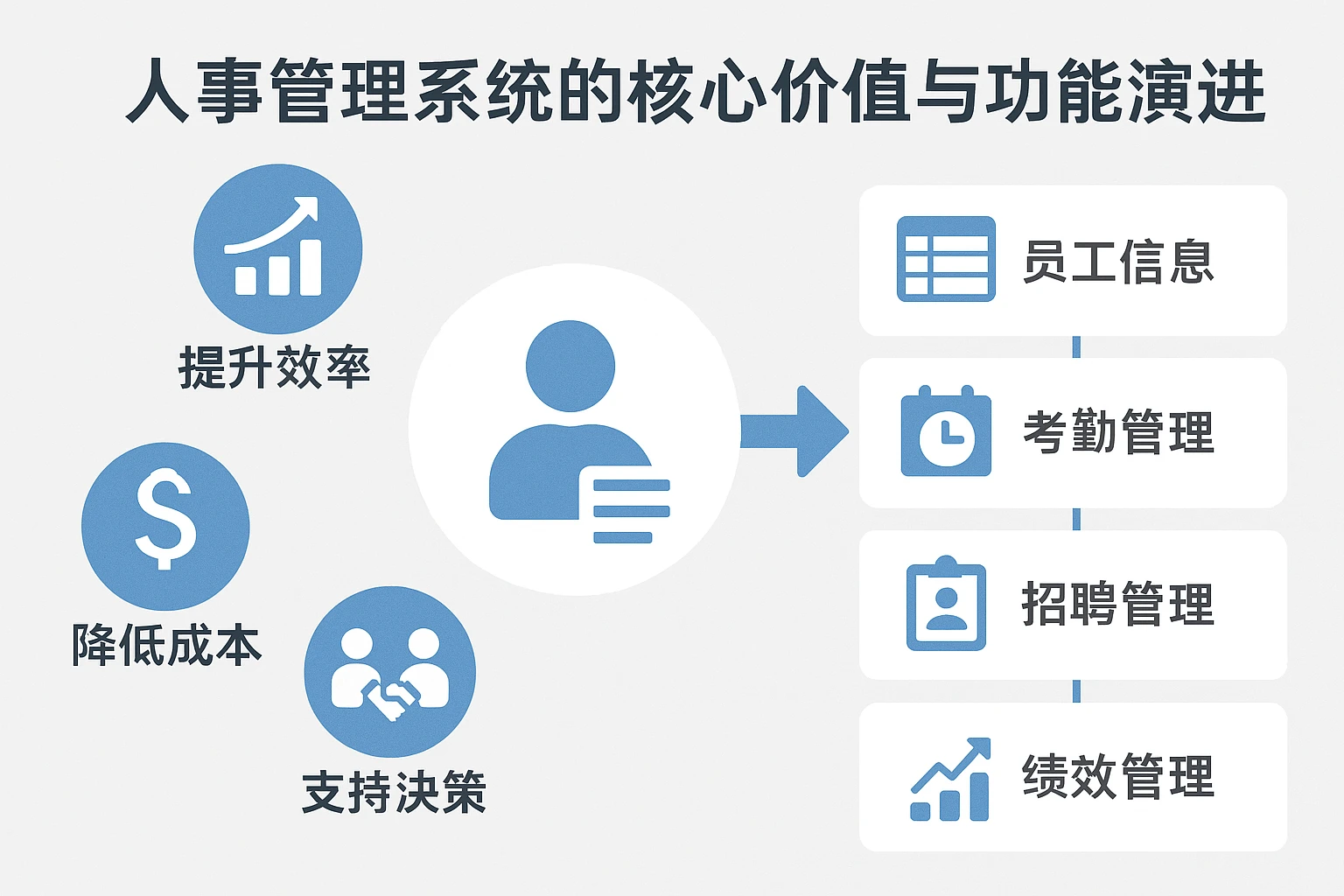 人事管理系统的核心价值与功能演进