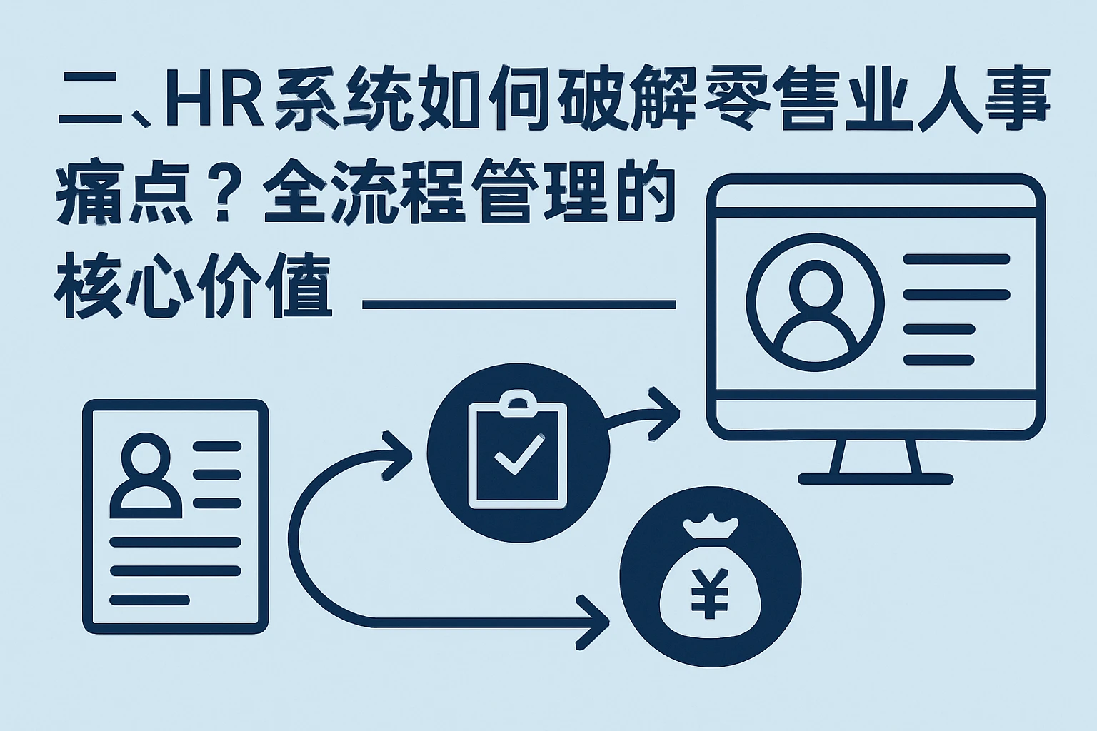 二、HR系统如何破解零售业人事痛点？全流程管理的核心价值