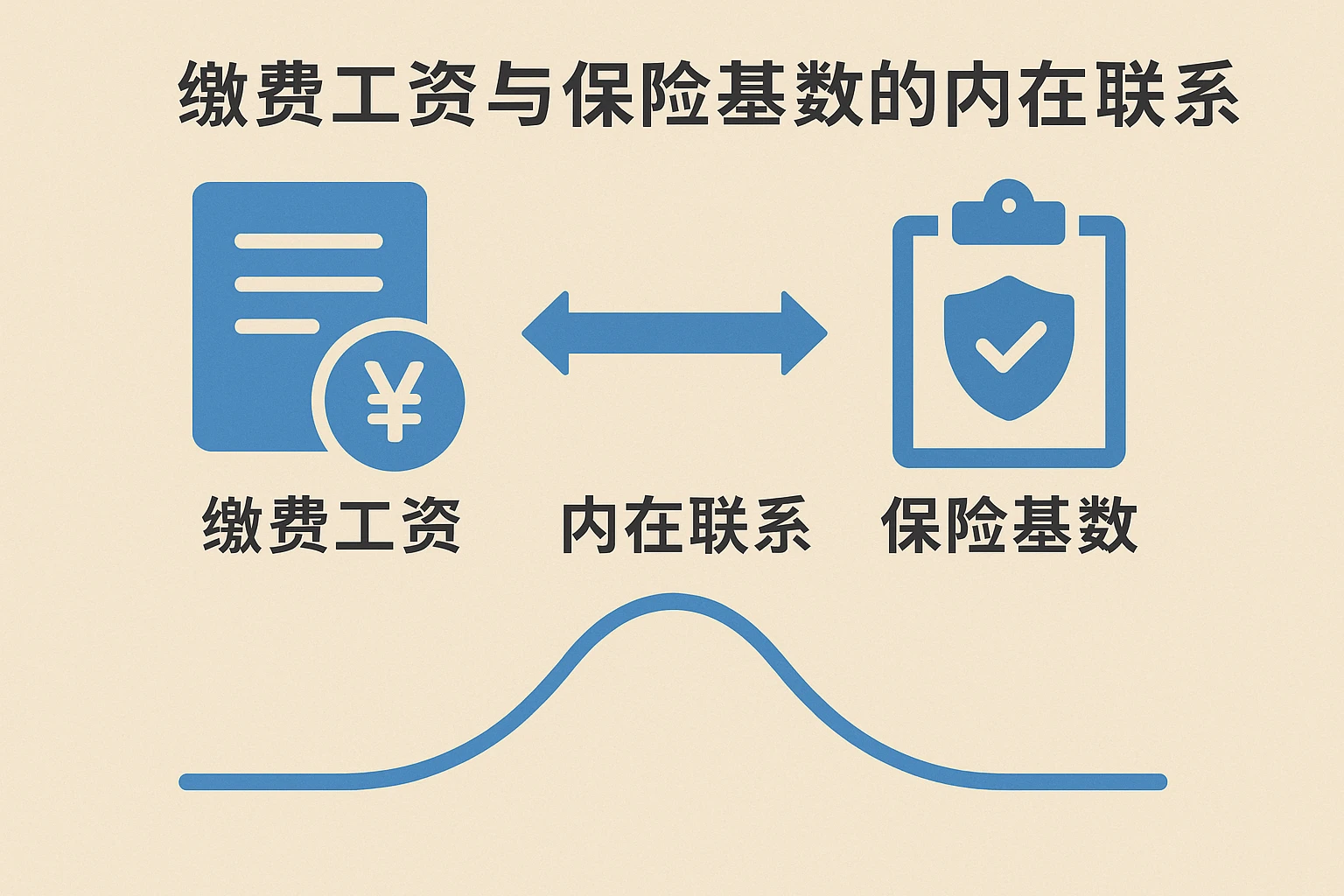 缴费工资与保险基数的内在联系