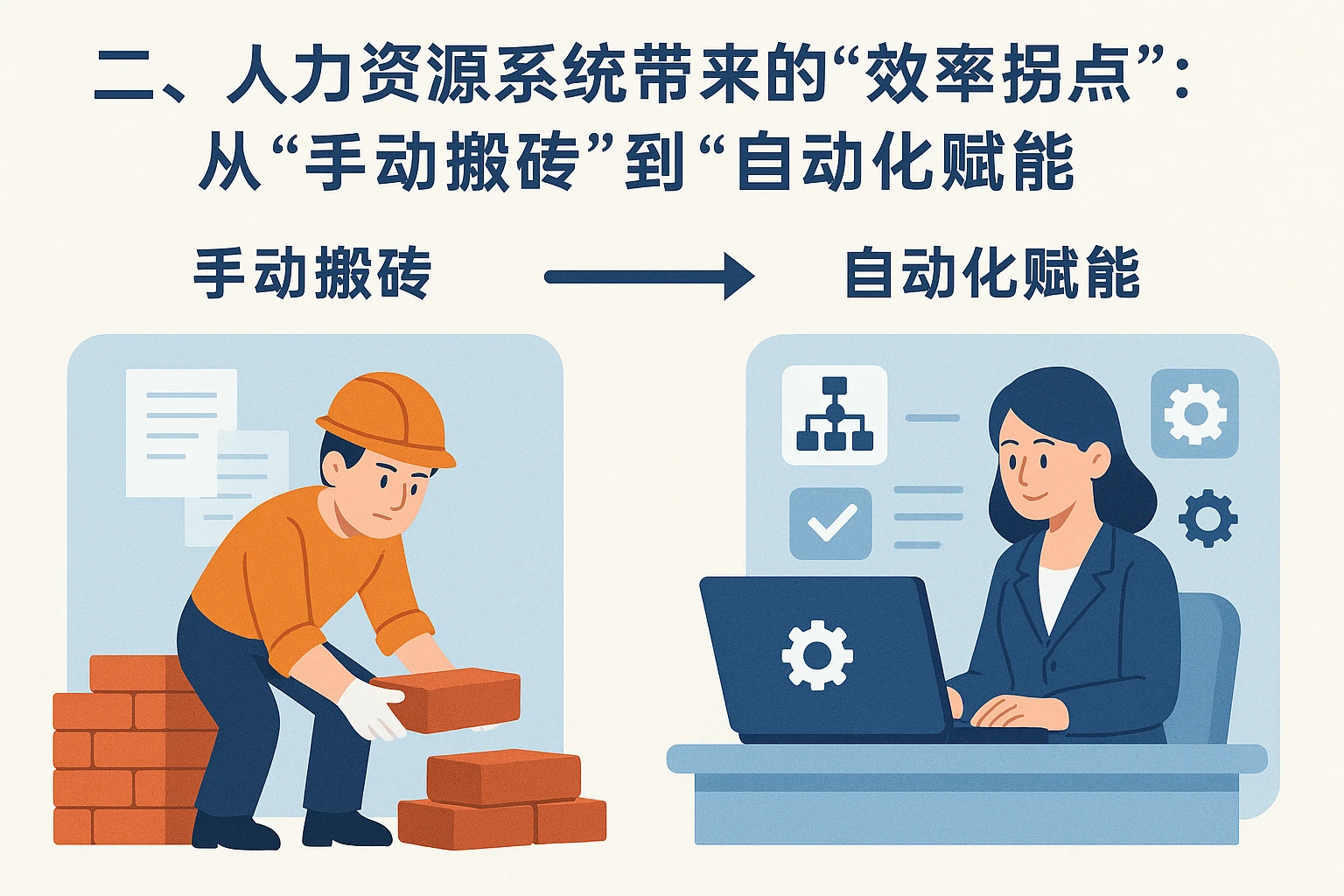 二、人力资源系统带来的“效率拐点”：从“手动搬砖”到“自动化赋能”