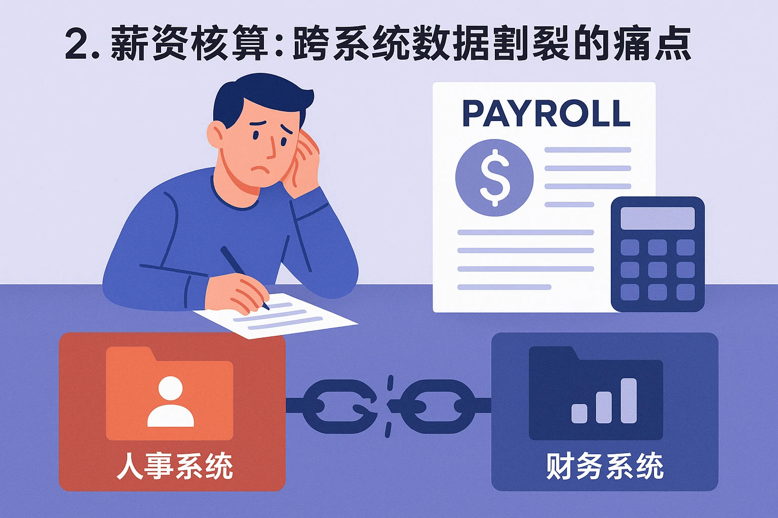 2. 薪资核算：跨系统数据割裂的痛点