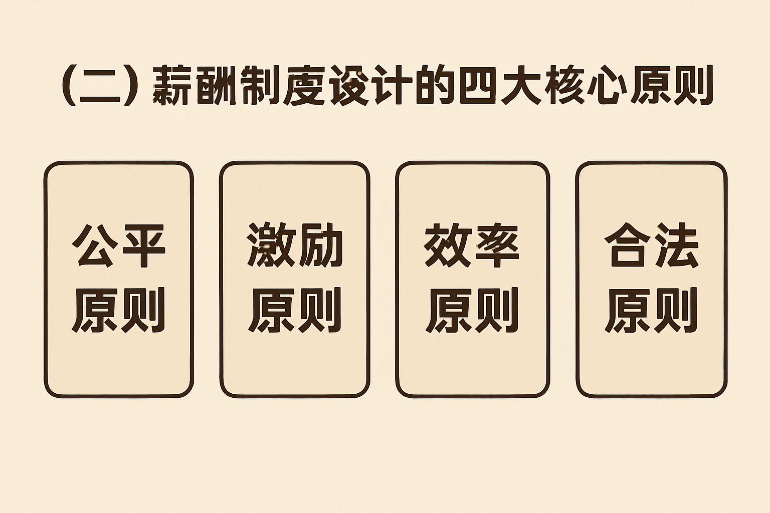 （二）薪酬制度设计的四大核心原则