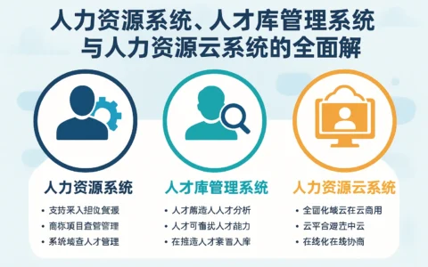 人力资源系统、人才库管理系统与人力资源云系统的全面解析