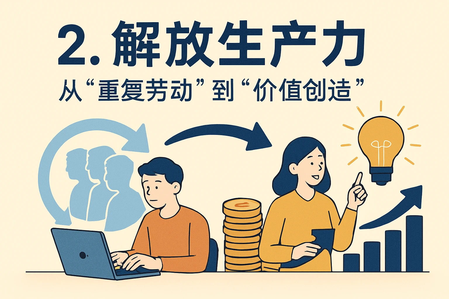 2. 解放生产力:从“重复劳动”到“价值创造”
