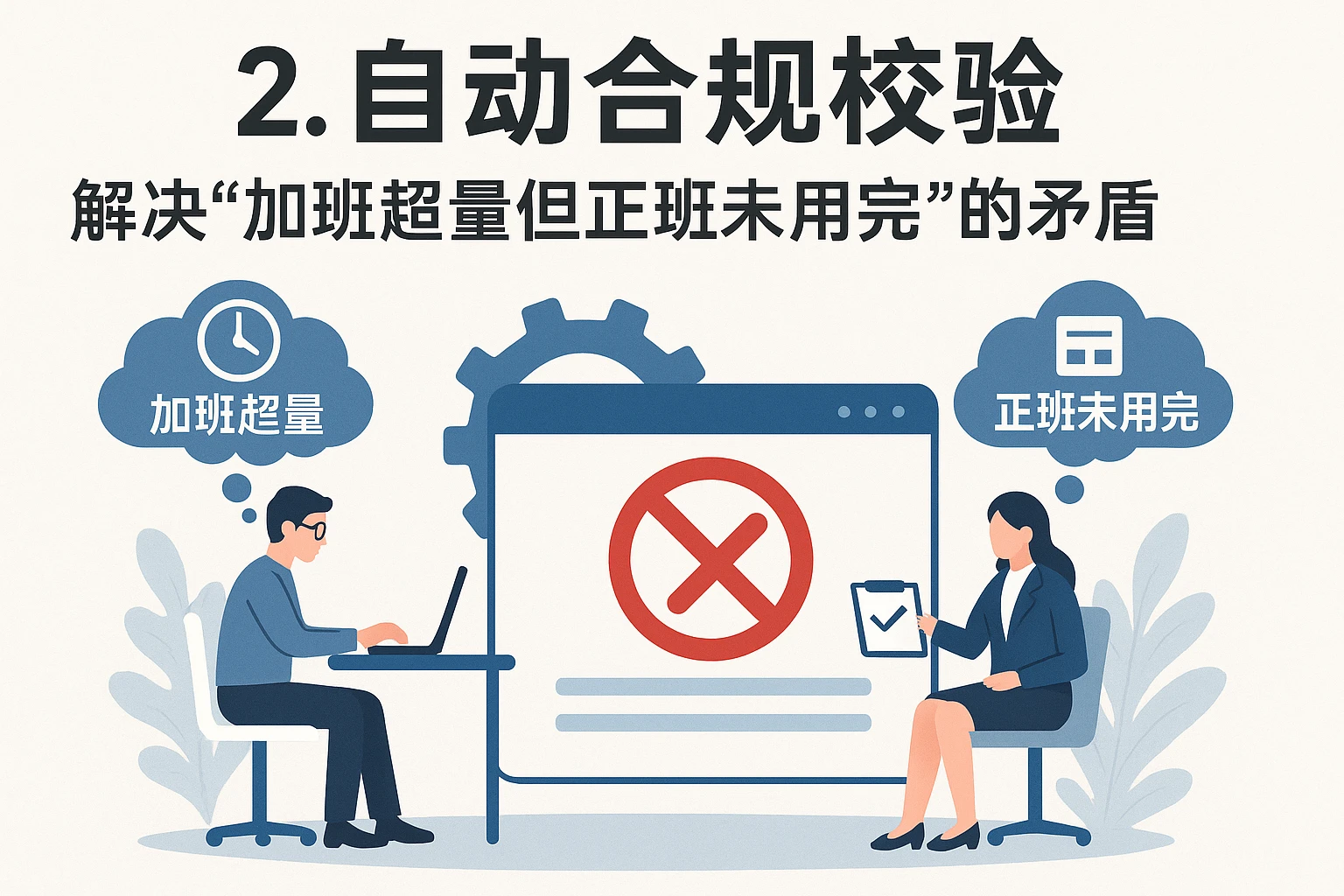 2. 自动合规校验：解决“加班超量但正班未用完”的矛盾