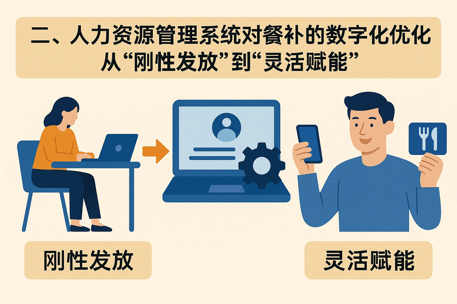 二、人力资源管理系统对餐补的数字化优化:从“刚性发放”到“灵活赋能”
