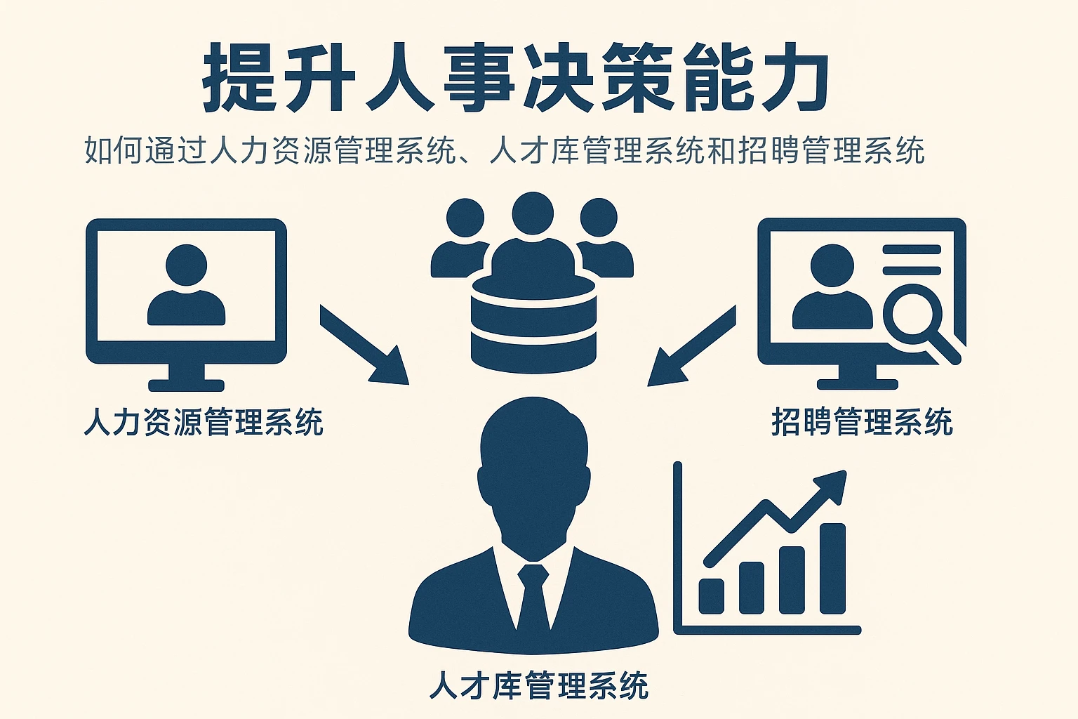 如何通过人力资源管理系统、人才库管理系统和招聘管理系统提升人事决策能力