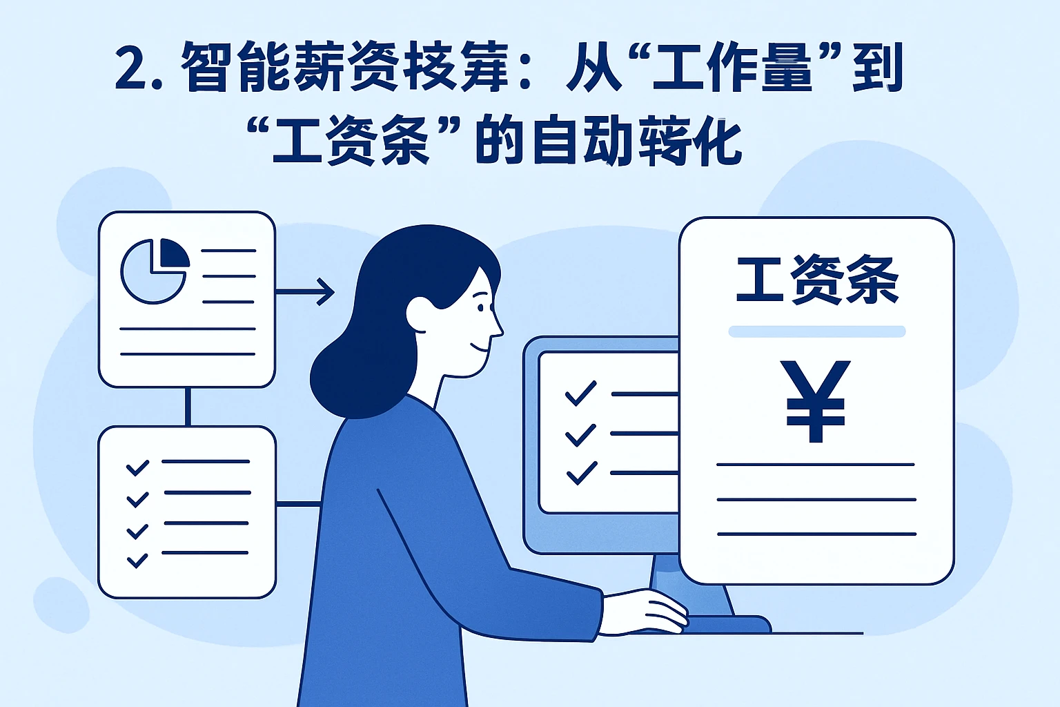 2. 智能薪资核算：从“工作量”到“工资条”的自动转化