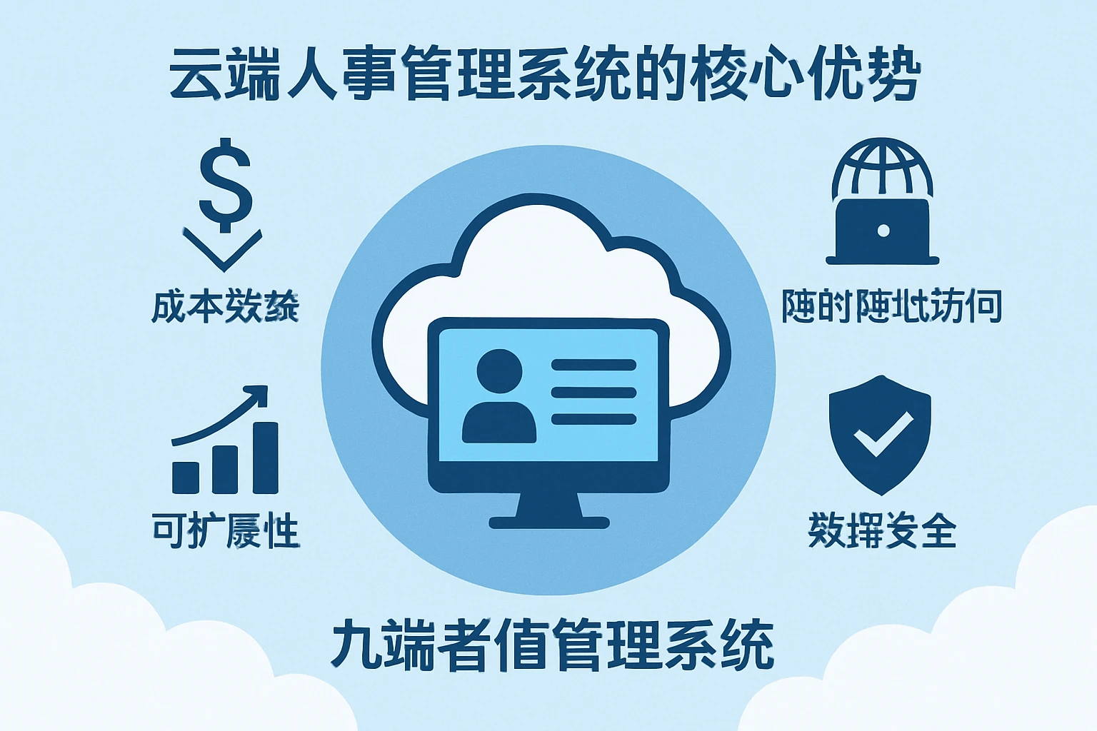 云端人事管理系统的核心优势