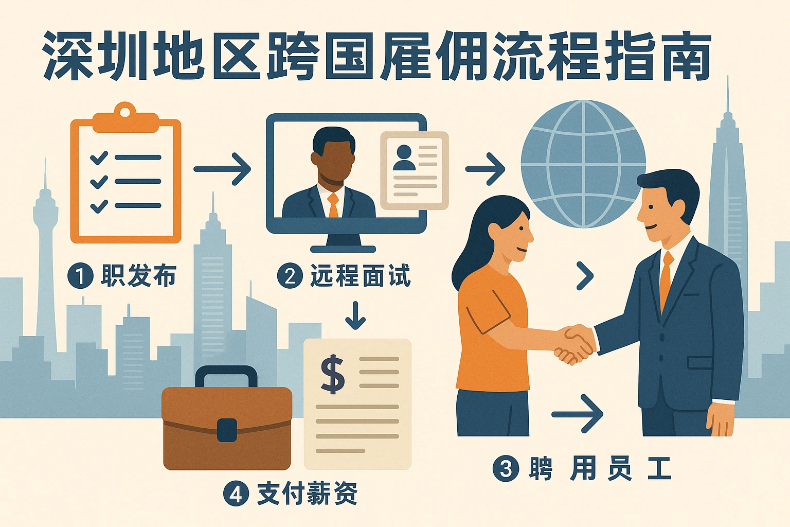 深圳地区跨国雇佣流程指南