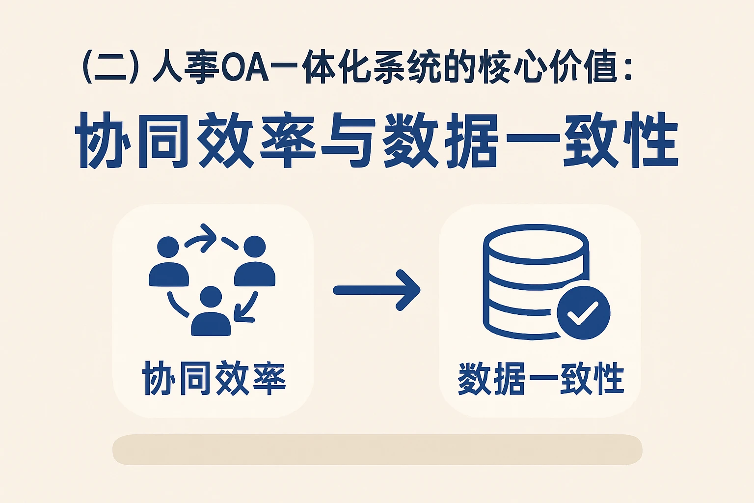 （二）人事OA一体化系统的核心价值：协同效率与数据一致性