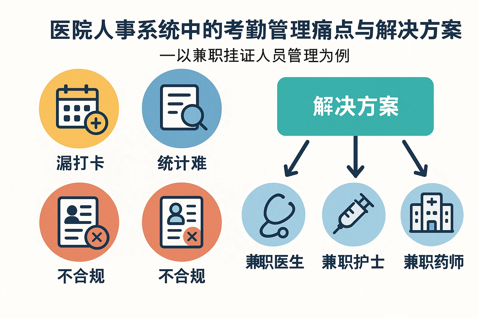 医院人事系统中的考勤管理痛点与解决方案——以兼职挂证人员管理为例