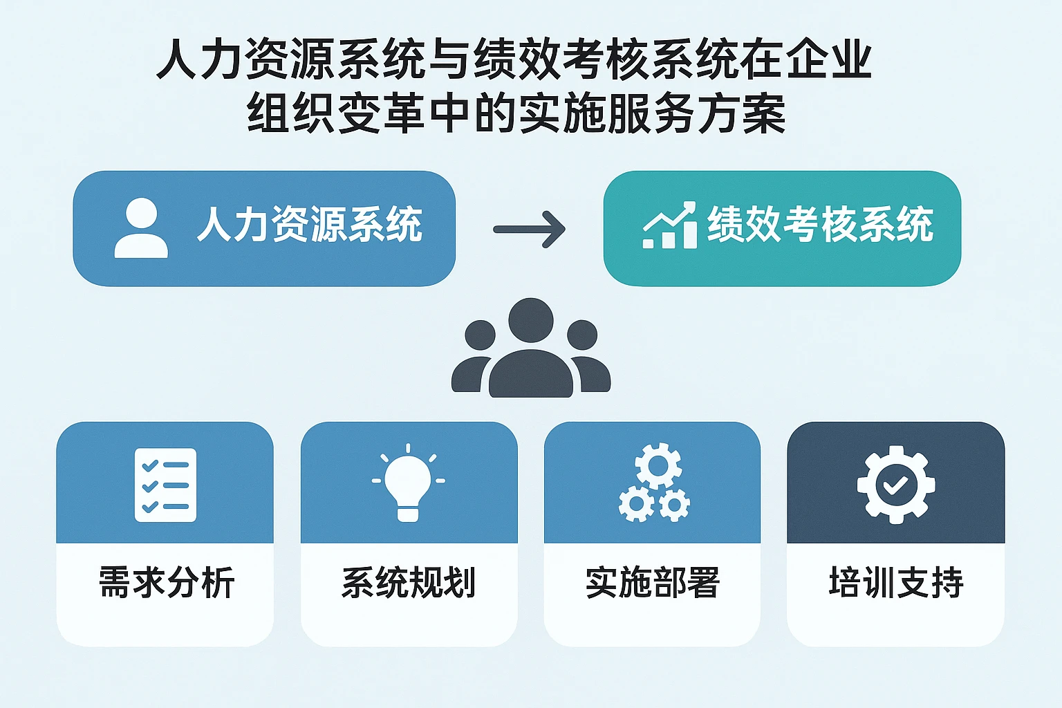 人力资源系统与绩效考核系统在企业组织变革中的实施服务方案