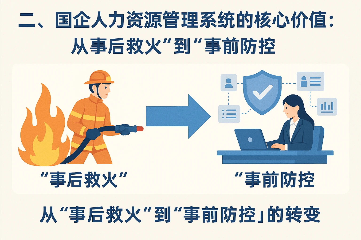 二、国企人力资源管理系统的核心价值：从“事后救火”到“事前防控”