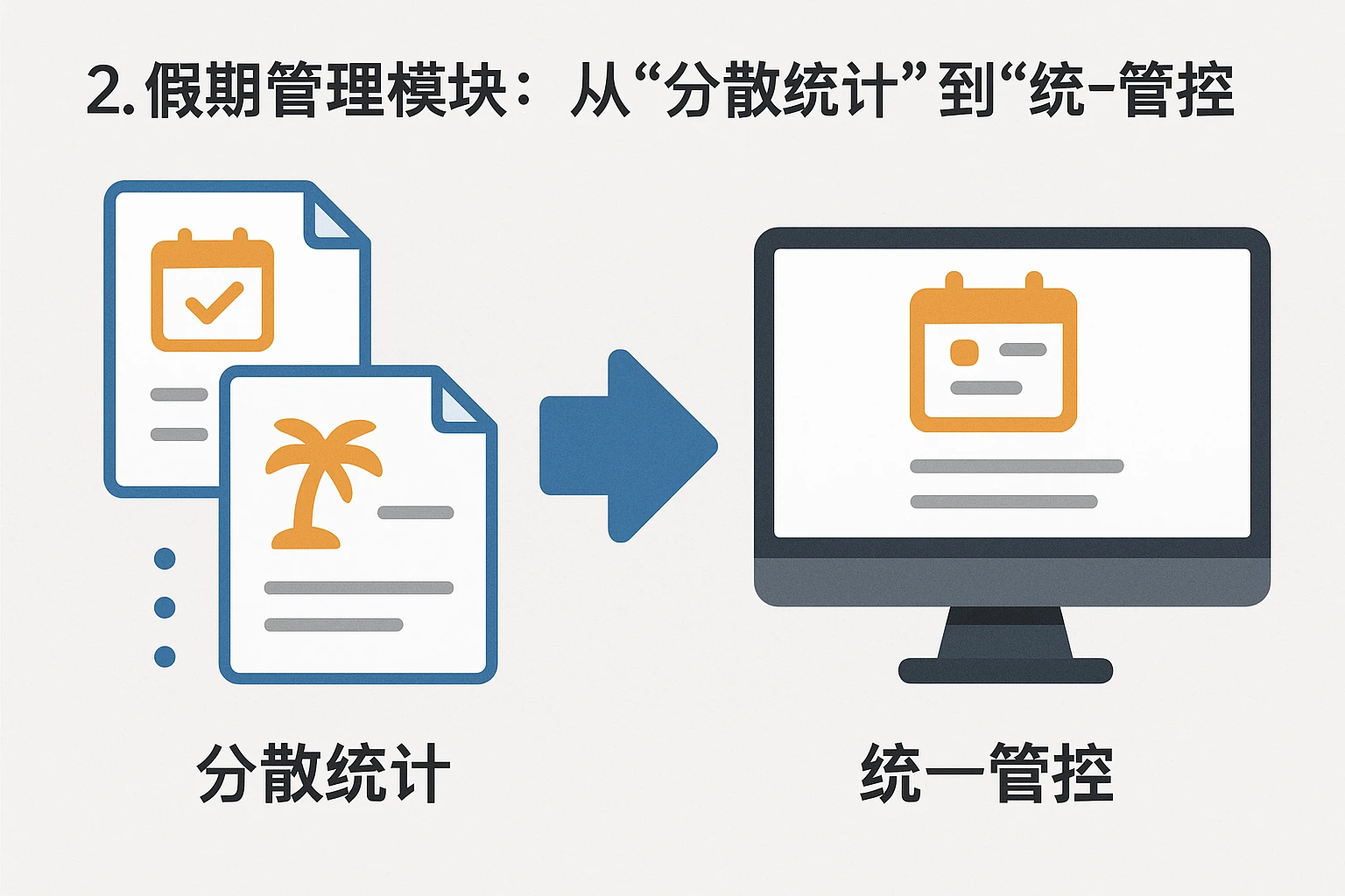 2. 假期管理模块:从“分散统计”到“统一管控”