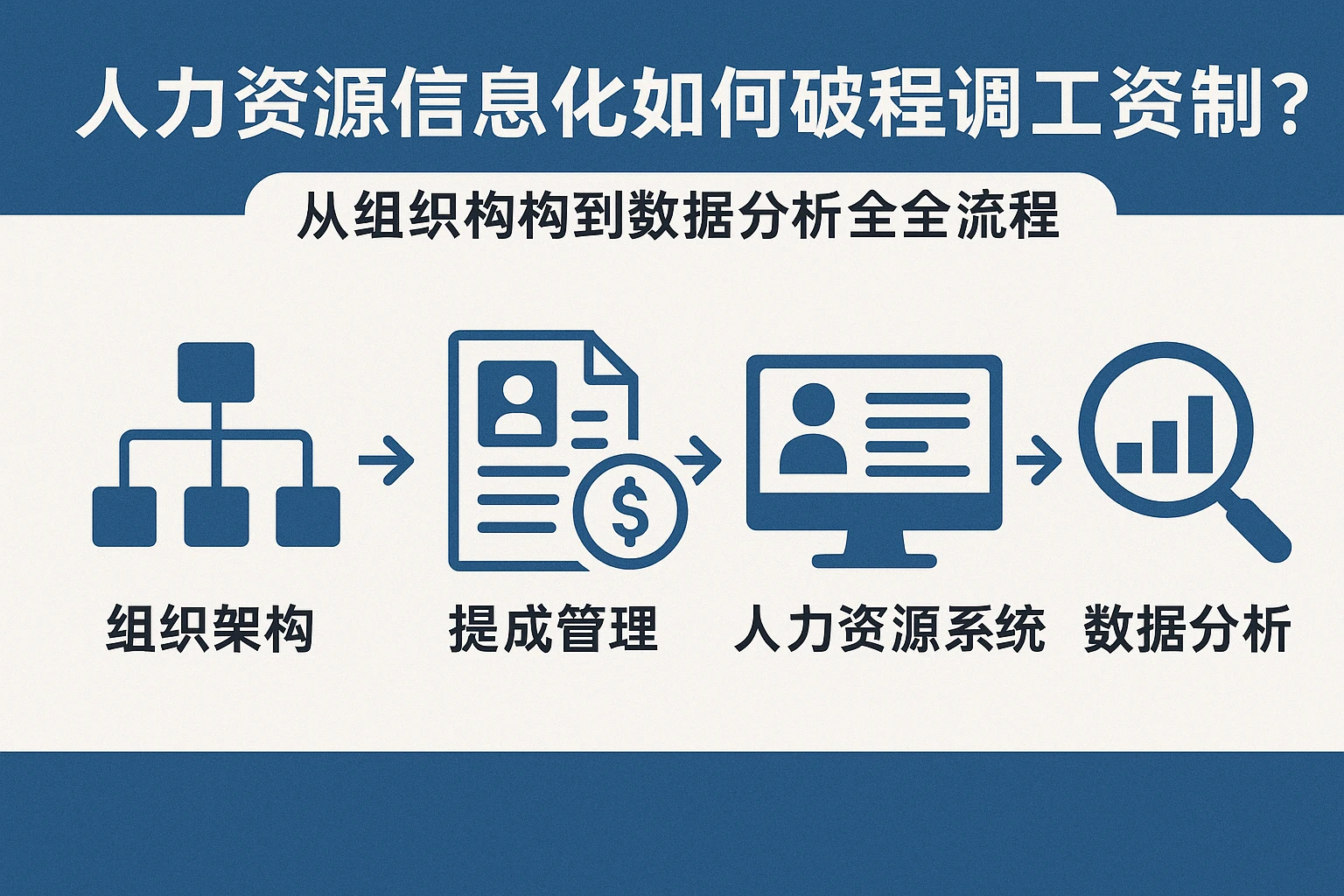 人力资源信息化系统如何破解提成工资制困惑?——从组织架构到数据分析的全流程解决方案