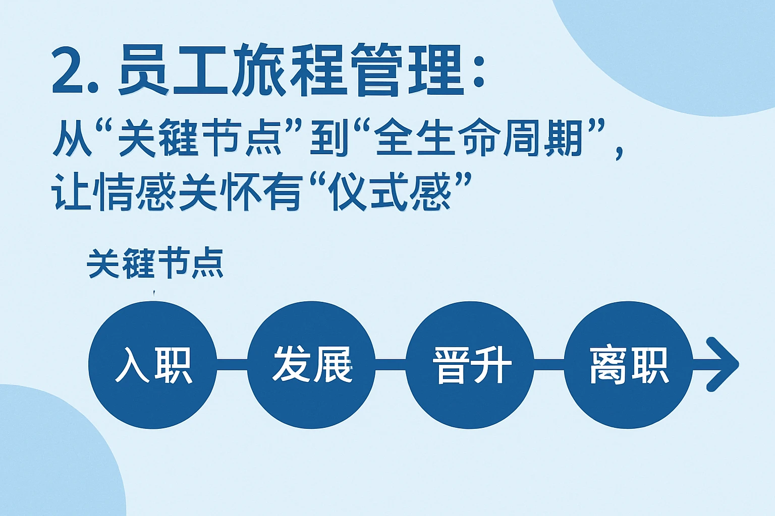 2. 员工旅程管理：从“关键节点”到“全生命周期”，让情感关怀有“仪式感”