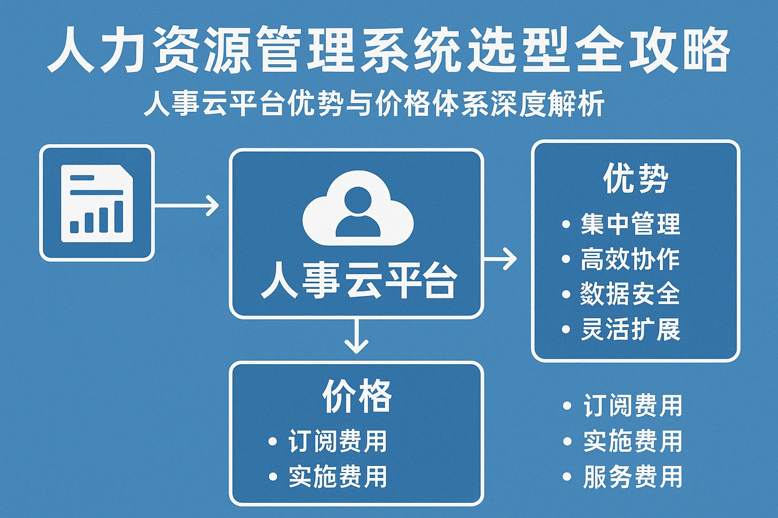 人力资源管理系统选型全攻略：人事云平台优势与价格体系深度解析