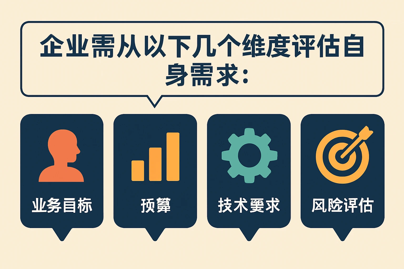 企业需从以下几个维度评估自身需求：