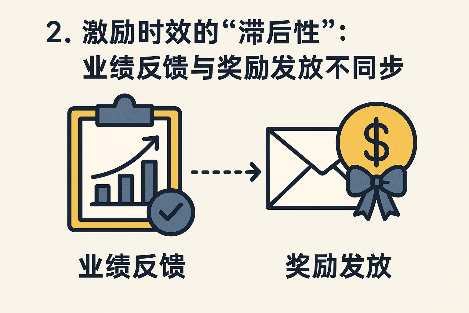 2. 激励时效的“滞后性”:业绩反馈与奖励发放不同步
