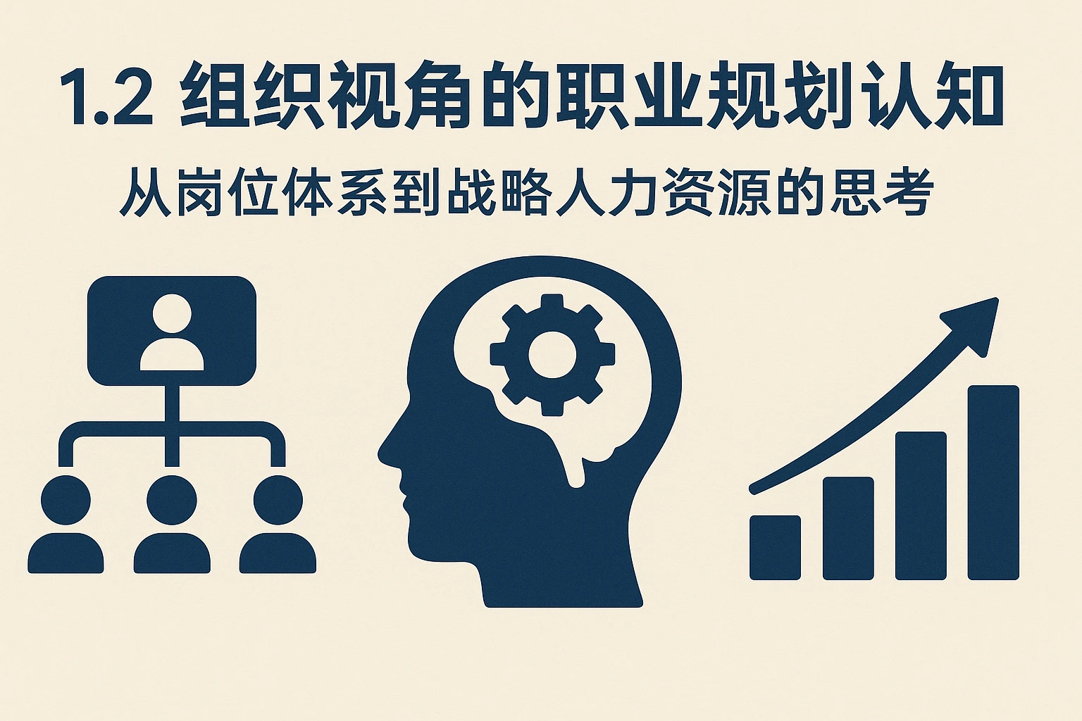 1.2 组织视角的职业规划认知:从岗位体系到战略人力资源的思考