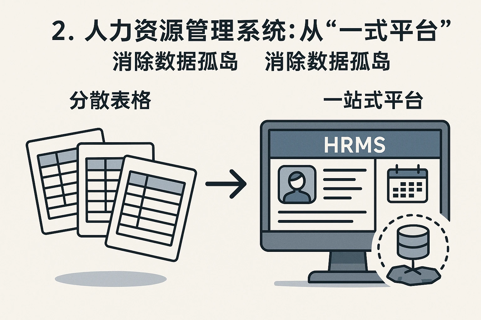 2. 人力资源管理系统:从“分散表格”到“一站式平台”,消除数据孤岛