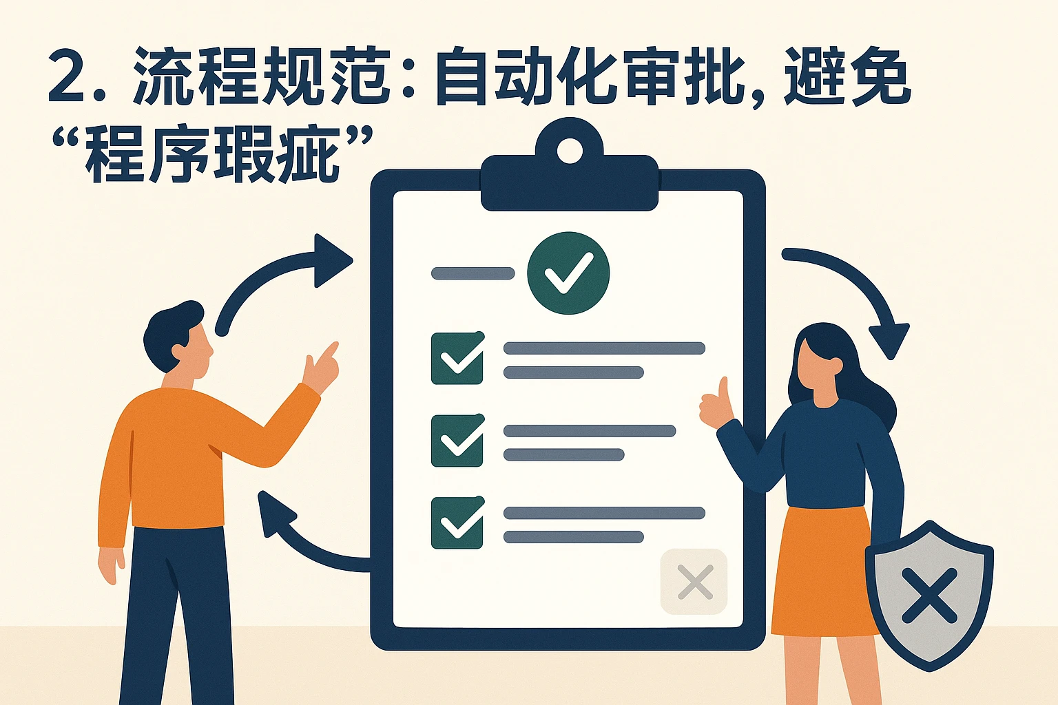 2. 流程规范:自动化审批,避免“程序瑕疵”
