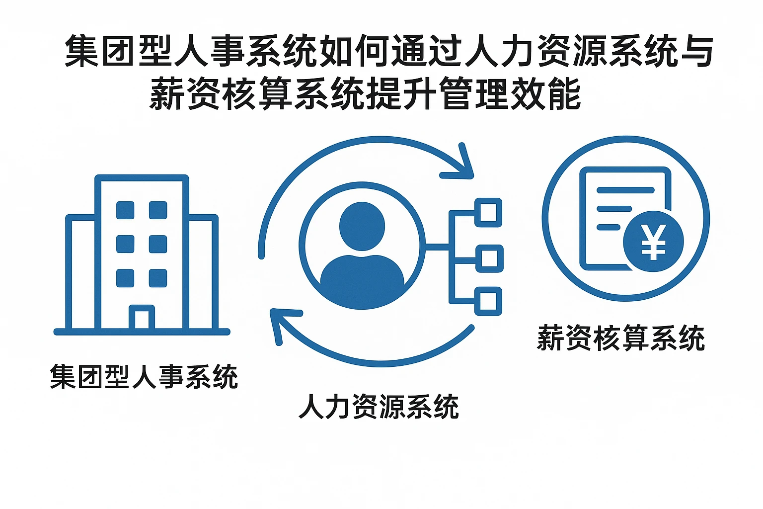 集团型人事系统如何通过人力资源系统与薪资核算系统提升管理效能