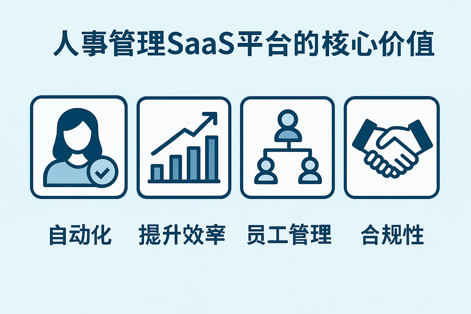 人事管理SaaS平台的核心价值