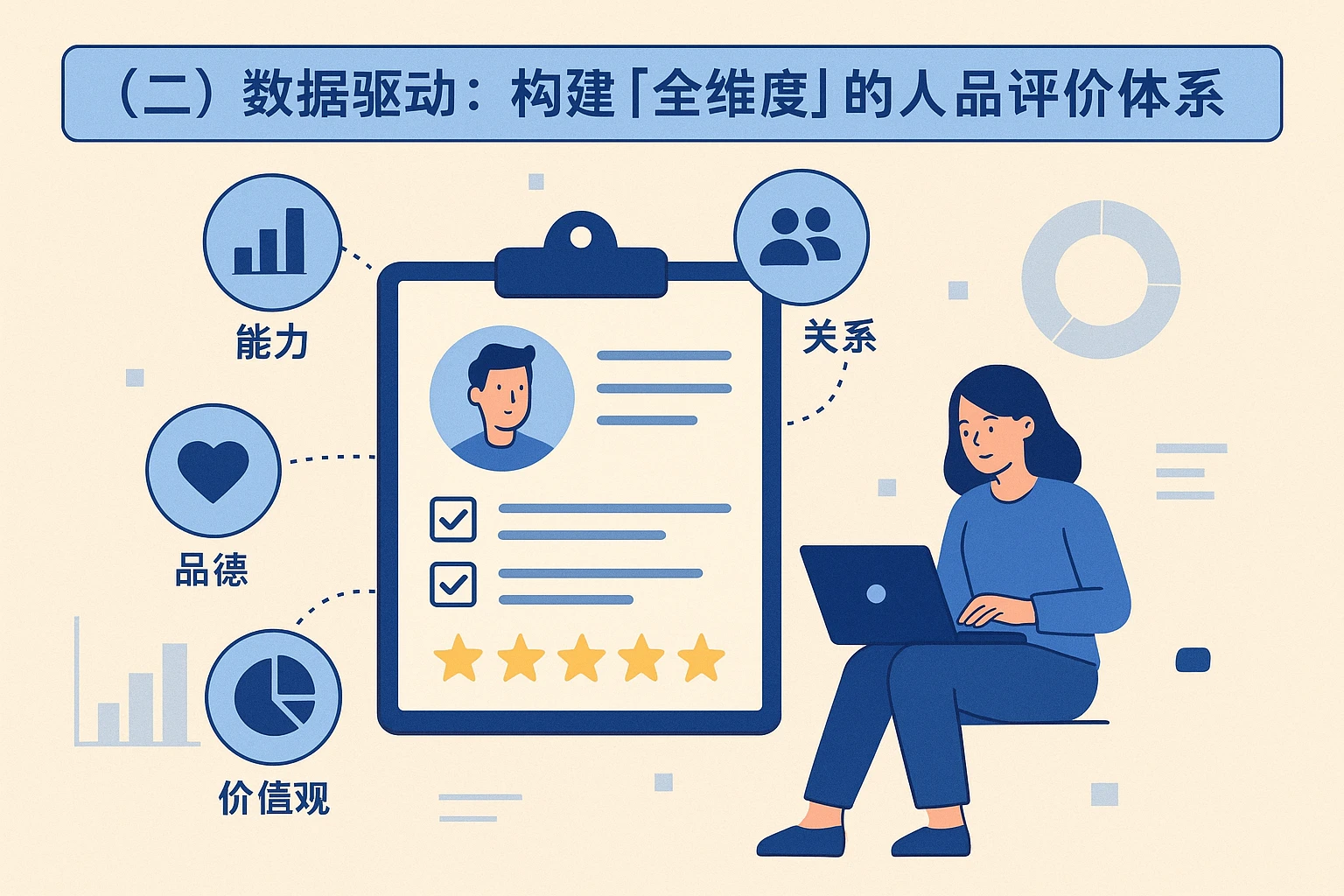 （二）数据驱动：构建“全维度”的人品评价体系