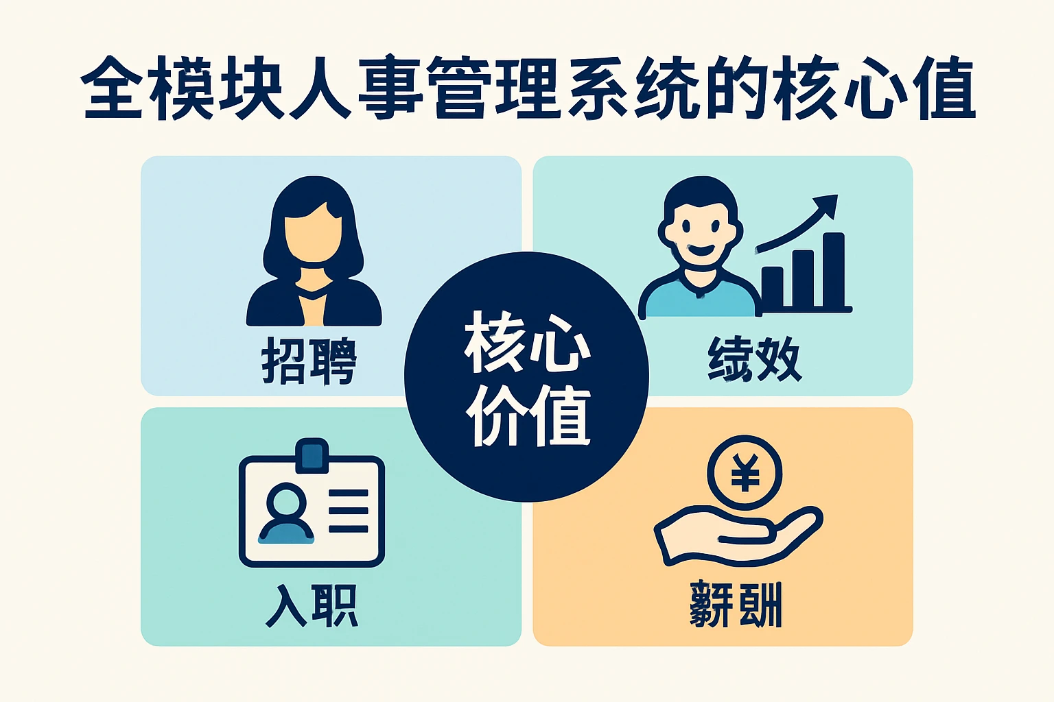 全模块人事管理系统的核心价值