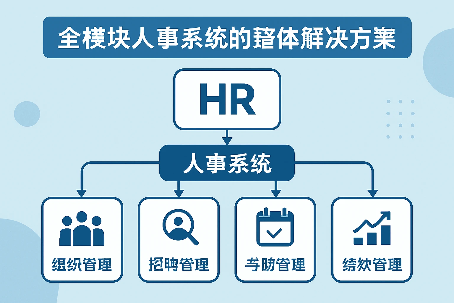 全模块人事系统的整体解决方案