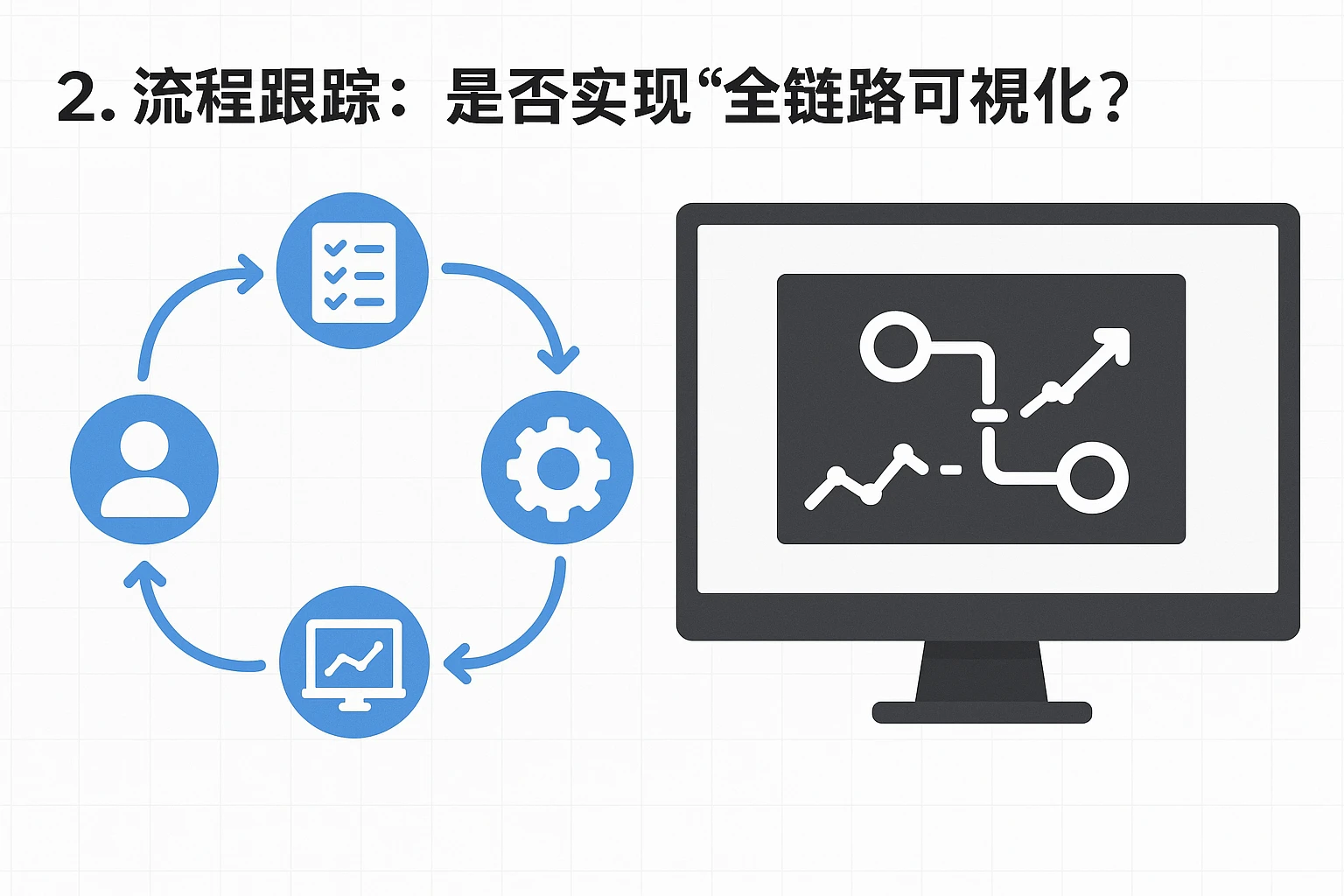 2. 流程跟踪：是否实现“全链路可视化”？