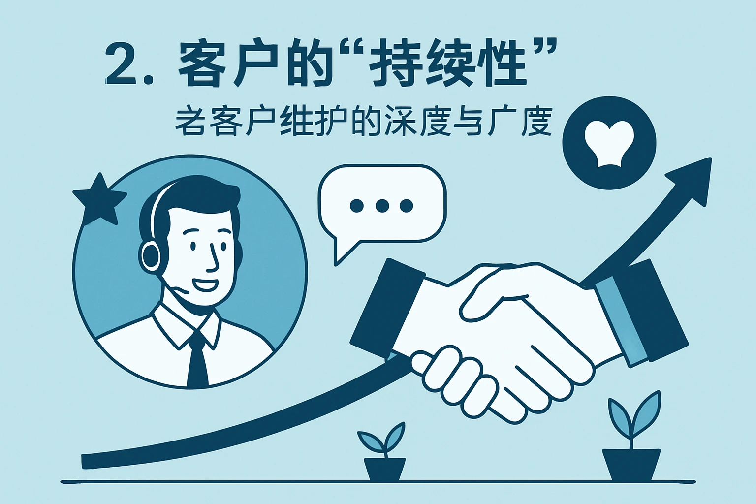 2. 客户的“持续性”:老客户维护的深度与广度